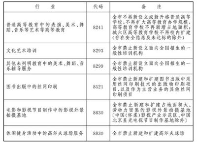 北京文化創(chuàng)意產(chǎn)業(yè)發(fā)展指導(dǎo)目錄2016年版