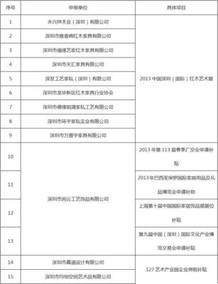 龍華新區(qū)文化創(chuàng)意產(chǎn)業(yè)統(tǒng)計(jì)工作方案