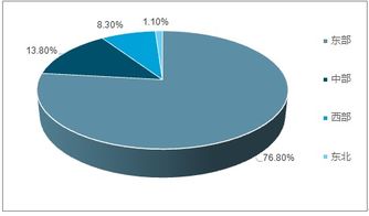 2019-2025年中國文化產業全景調研及發展前景分析報告