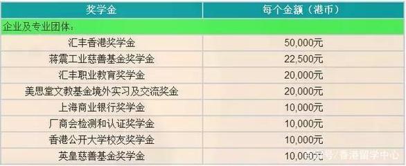 2019香港本科申請|香港公開、樹仁、恒生、珠海學院招生簡章